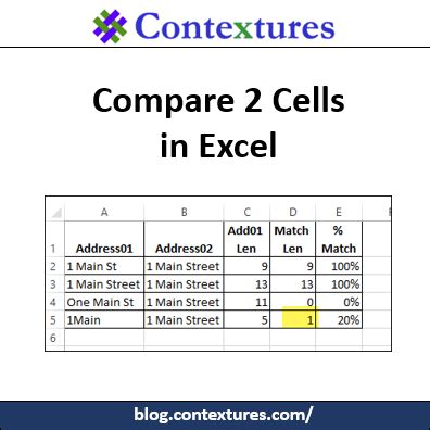 How to Compare Data in Excel Cells 的图像结果