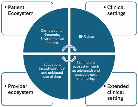 Artificial Intelligence and Healthcare: A Journey through History ...