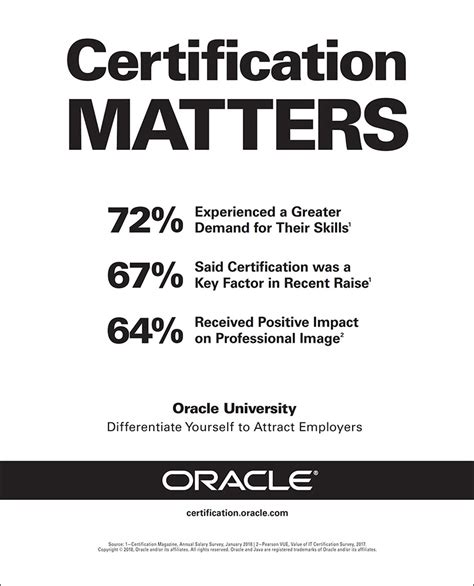 Image result for Exadata Oracle for Practice