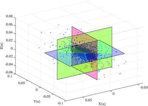 Image result for Probability of Machine Learning