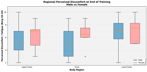 Musculoskeletal and Ergonomic Demands of the Pumping Maneuver in Laser ...