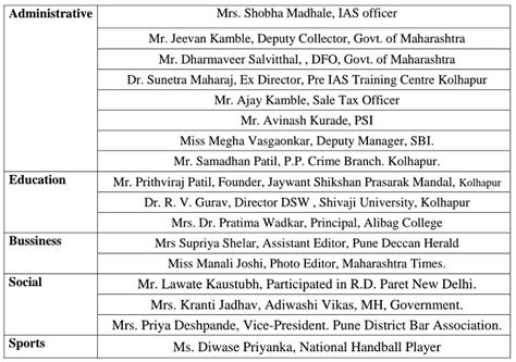 The New College Kolhapur