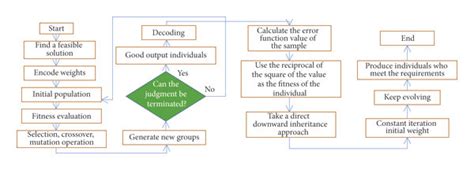 Image result for Optimization of Algorithm Convolutional Neural Network
