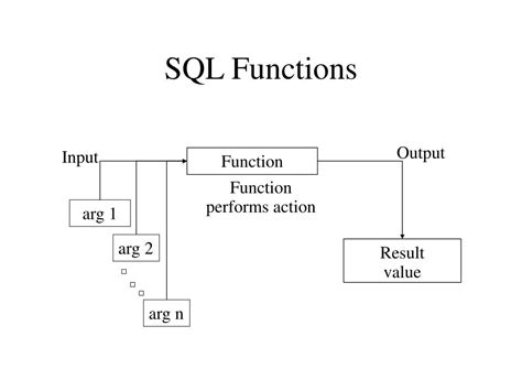 Image result for SQL Single Row Functions