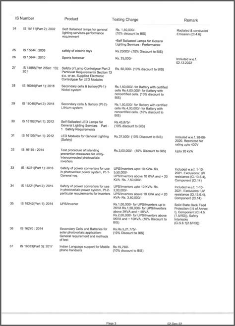 Awards and Recognitions – Conformity Testing Labs Private Limited; NABL ...