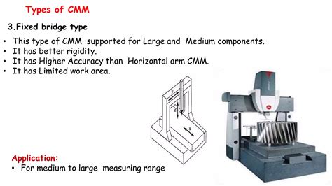 CMM Applications 的图像结果