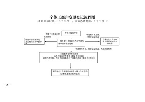 广州注册个体工商户流程_广州工商注册-注册广州公司优业财务