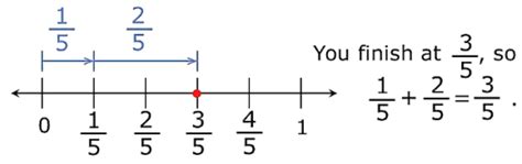 Rational Numbers Class 7 Notes Maths Chapter 1 Free PDF