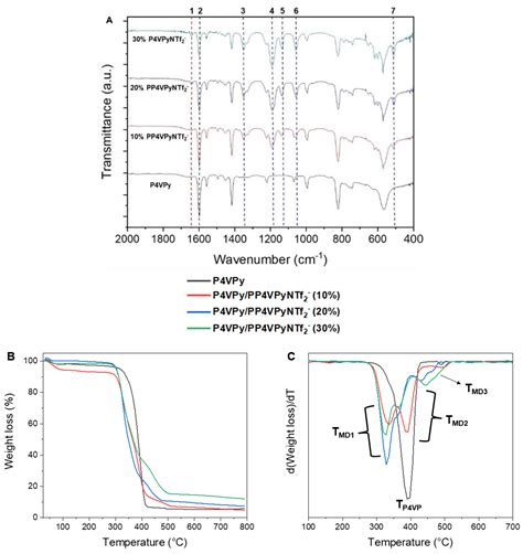 New Hybrid Nanocomposites with Catalytic Properties Obtained by In Situ ...