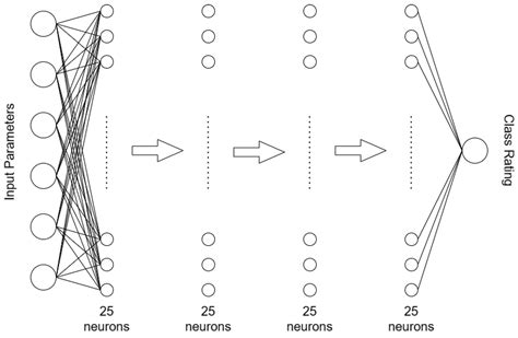 Anomaly Detection in WAAM Deposition of Nickel Alloys—Single-Material ...