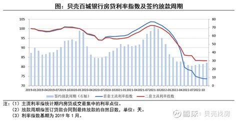 北京房贷放款时间再缩短：中介称普遍3-7个工作日，实际或更短_凤凰网