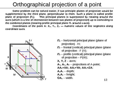Image result for What Is Descriptive Geometry