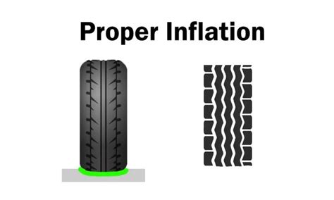 Image result for Tire Explodes during Inflation