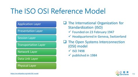 ISO Reference Model 的图像结果