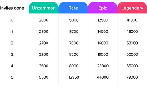 WhitePaper LetMeSpeak (LMS) — разбор — Teletype