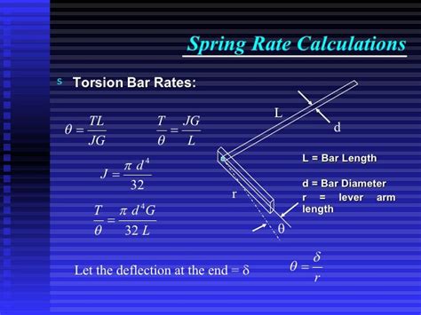 Image result for Spring Rate Test