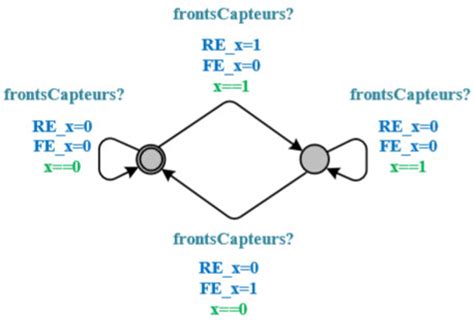 A Fault-Tolerant and a Reconfigurable Control Framework: Application to ...