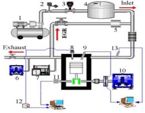 Engine Control for Gas Air Compressor 的图像结果