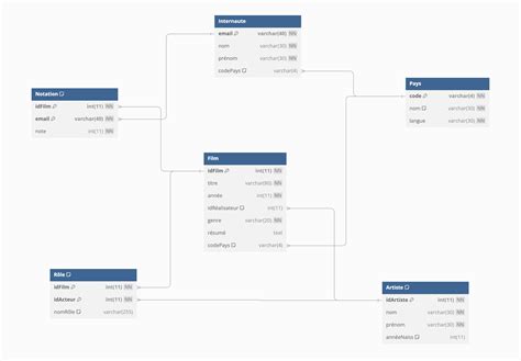 Image result for SQLite Database Diagram