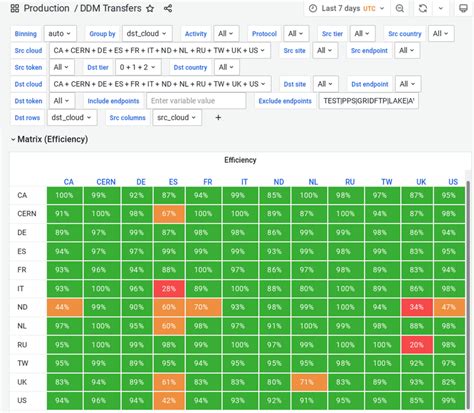Image result for Transfer Matrix Flow Chart
