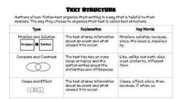 Image result for Ton Structured Text