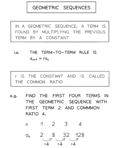 Types of Sequences - Mathematics for GCSE/IGCSE - Year 11 PDF Download