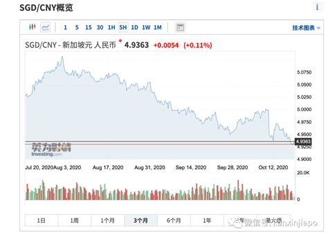 新加坡元对人民币汇率今日走势图 4月26日人民币对新加坡元汇率多少_凤凰网财经_凤凰网