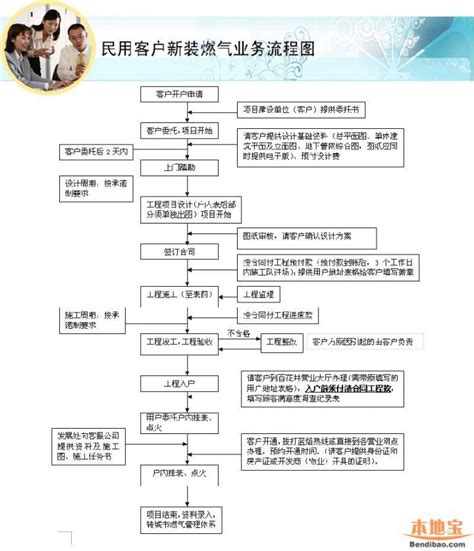 企业社保开户流程（新公司开户所需资料及流程）_红酒网