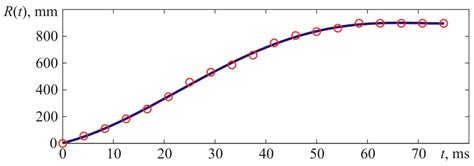 Specific Aspects of Modeling Gas Mixture Explosions in the Atmosphere