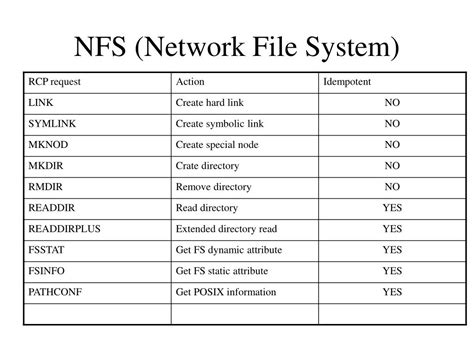 Image result for NFS File System
