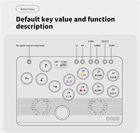 Image result for Hitbox with Keyboard Keys