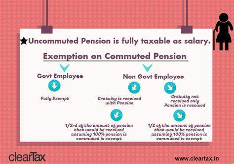 Income Tax on Pension: Are Pensions Taxable?