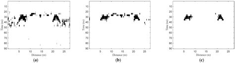 Efficient Underground Target Detection of Urban Roads in Ground ...