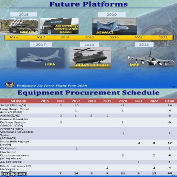 Free Download AFP Modernization Program 的图像结果