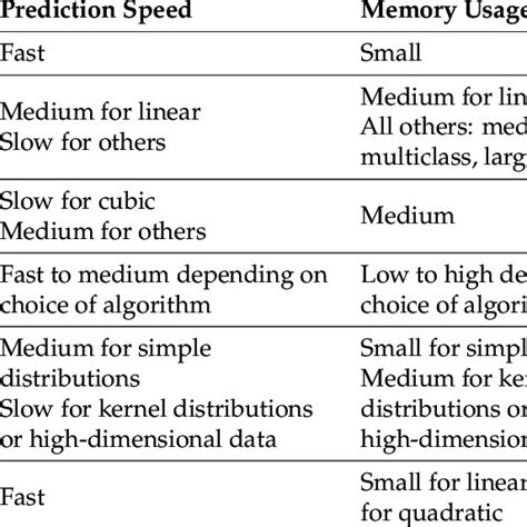 Image result for How Classifier Work