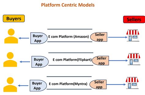 The Bazaar Revolution: How ONDC is Democratizing India's Online ...