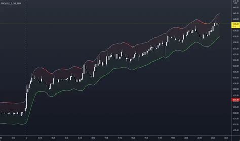 NSDT Scalping Channel — Indicator by NorthStarDayTrading — TradingView