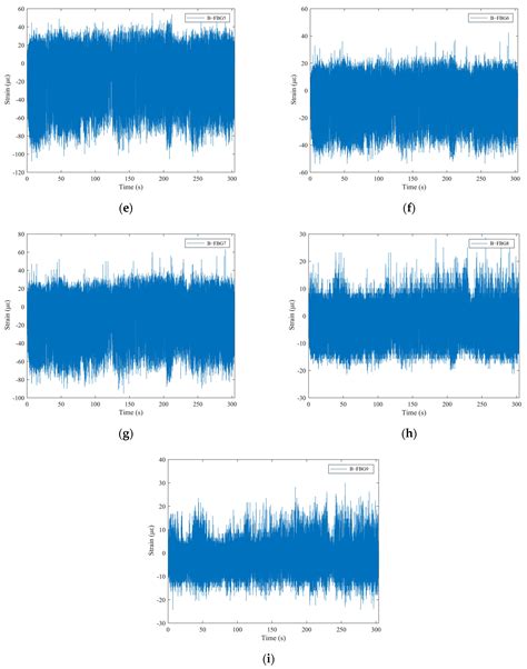 Silicone Rubber-Packaged FBG Sensing Information and SSI-COV-Recognized ...