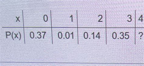 Image result for Finding Probability Missing Number