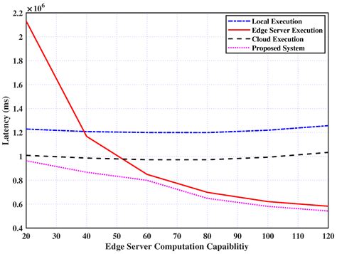 Efficient Multi-Player Computation Offloading for VR Edge-Cloud ...