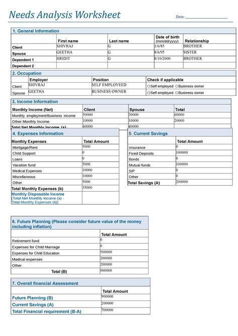 Need analysis form k lavanthika - Needs Analysis Worksheet Date: 1 ...