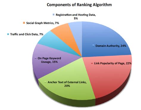 Image result for Google Sear Engine Engine Algorithm