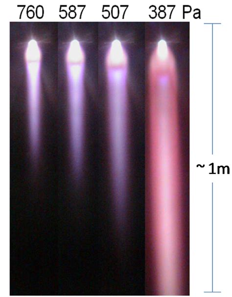 Very Low Pressure Plasma Spray—A Review of an Emerging Technology in ...