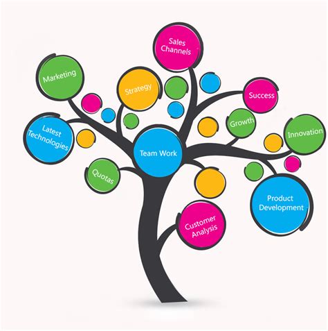 Marketing Simple Clip Art 的图像结果