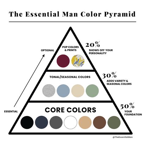 How to create a capsule wardrobe for men — The Essential Man | Minimalist wardrobe men, Capsule ... - color palette for brown skin male