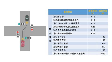 Image result for Collection Module UI Design