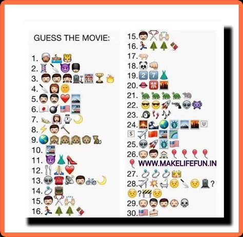 Hard emoji :- guess the movie name from the hard emoji - PUZZLE WORLD
