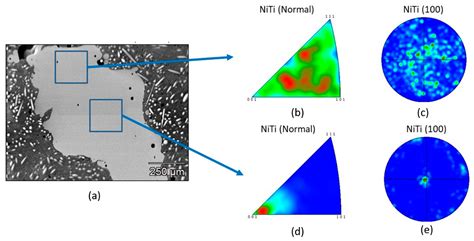 Microstructural and Mechanical Response of NiTi Lattice 3D Structure Produced by Selective Laser ...