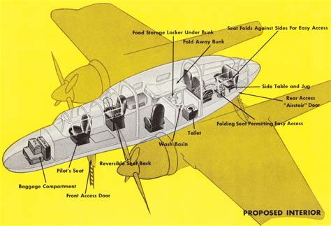 De avión de guerra a transporte ejecutivo - Sandglass Patrol