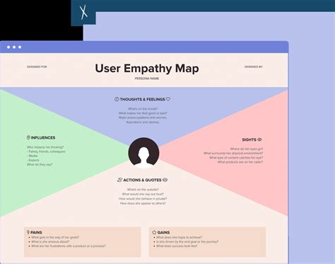 FREE User Empathy Map Template | Edit Onine | Xtensio | 2023